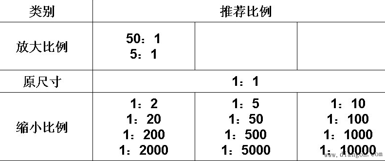电气工程制图的基本知识