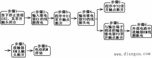 货物升降机上升的PLC控制系统
