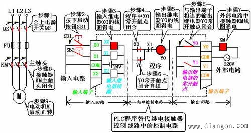 货物升降机上升的PLC控制系统