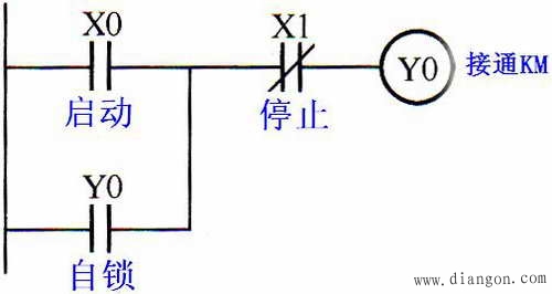 货物升降机上升的PLC控制系统