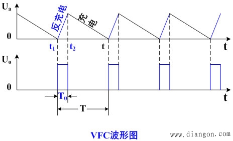 微机保护实现原理 微机保护实现原理