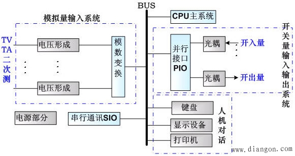 微机保护实现原理 微机保护实现原理