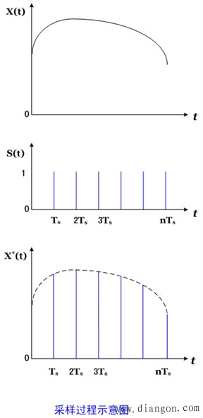 微机保护实现原理 微机保护实现原理