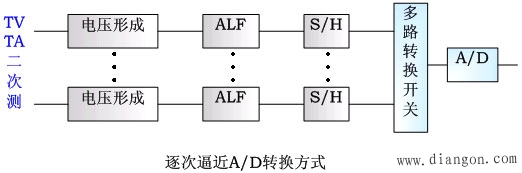微机保护实现原理 微机保护实现原理