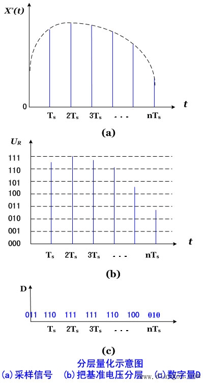 微机保护实现原理 微机保护实现原理