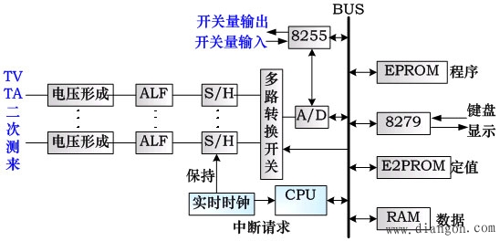 微机保护实现原理 微机保护实现原理