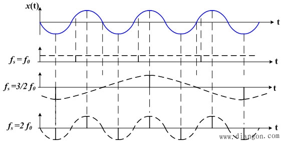 微机保护实现原理 微机保护实现原理