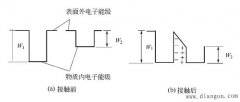 固体静电