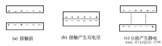 固体静电