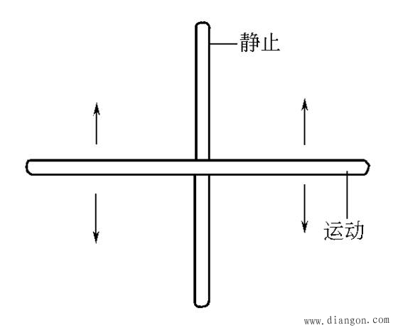 固体静电