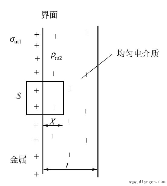 固体静电