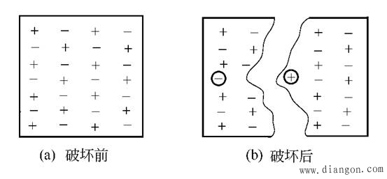 固体静电
