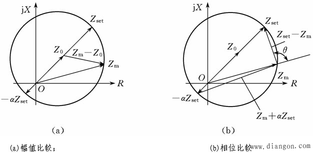 阻抗继电器接线方式 阻抗继电器接线方式