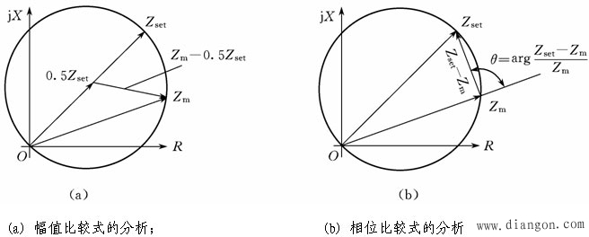 阻抗继电器接线方式 阻抗继电器接线方式