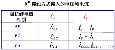 阻抗继电器接线方式 阻抗继电器接线方式