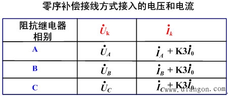 阻抗继电器接线方式 阻抗继电器接线方式