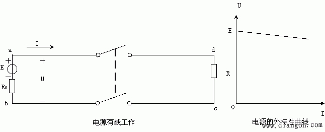 电源有载工作
