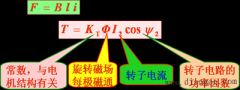三相异步电动机转矩与机械特性