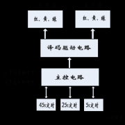 交通灯控制电路设计案例