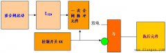 三相自动重合闸的原理及实现