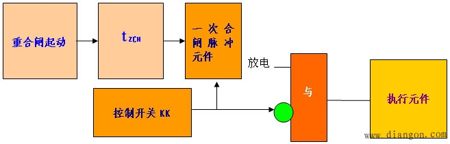 三相自动重合闸的原理及实现