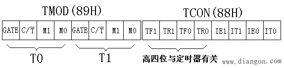 51单片机的定时/计数器（CTC）及应用