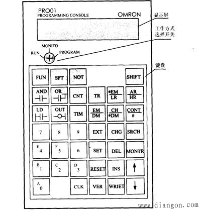 CQM1—PRO01编程器