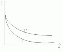 电介质的基础知识
