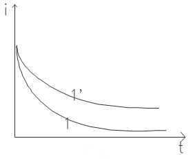 电介质的基础知识