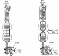三相异步电动机接触器联锁的正反转控制