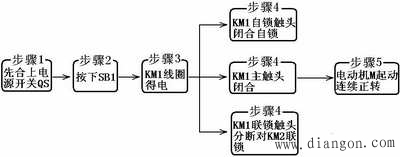 三相异步电动机接触器联锁的正反转控制