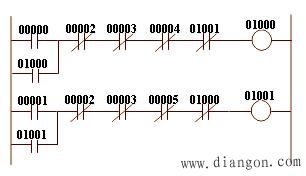PLC基本的电气控制