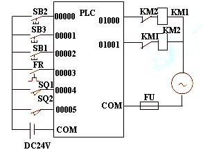 PLC基本的电气控制