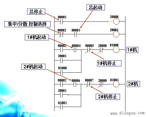 PLC基本的电气控制
