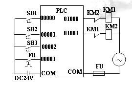 PLC基本的电气控制