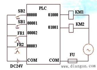 PLC基本的电气控制