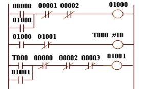 PLC基本的电气控制