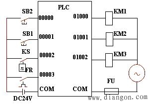 PLC基本的电气控制