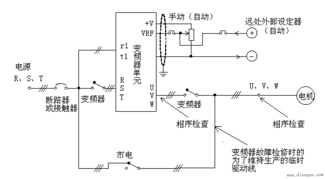 变频器的日常检查和定期保养方法 变频器的日常检查和定期保养方法