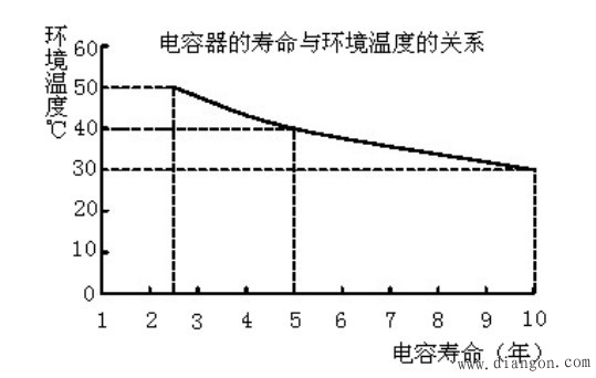变频器的日常检查和定期保养方法 变频器的日常检查和定期保养方法