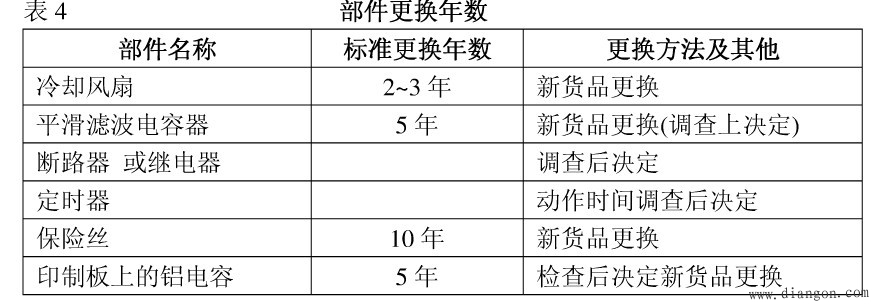 变频器的日常检查和定期保养方法 变频器的日常检查和定期保养方法