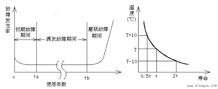变频器的日常检查和定期保养方法 变频器的日常检查和定期保养方法