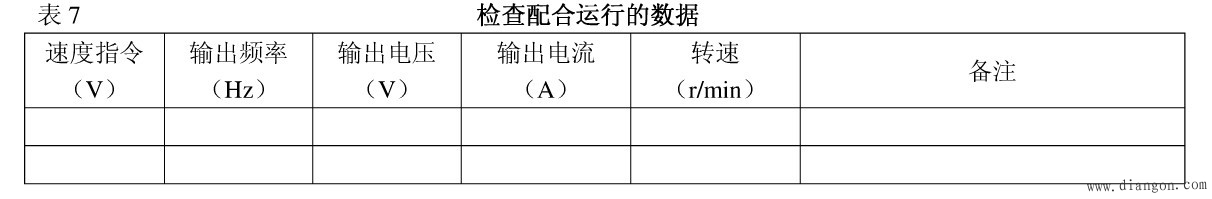 变频器的日常检查和定期保养方法 变频器的日常检查和定期保养方法