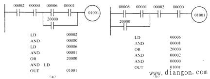 PLC梯形图基本编程规则和编程方法 PLC梯形图基本编程规则和编程方法