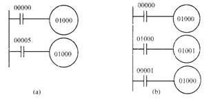 PLC梯形图基本编程规则和编程方法 PLC梯形图基本编程规则和编程方法