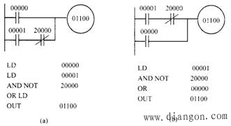 PLC梯形图基本编程规则和编程方法 PLC梯形图基本编程规则和编程方法