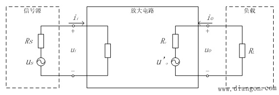 共发射极放大电路的组成 共发射极放大电路的组成