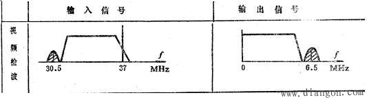 彩电公共电路理论