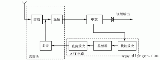 彩电公共电路理论