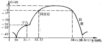 彩电公共电路理论